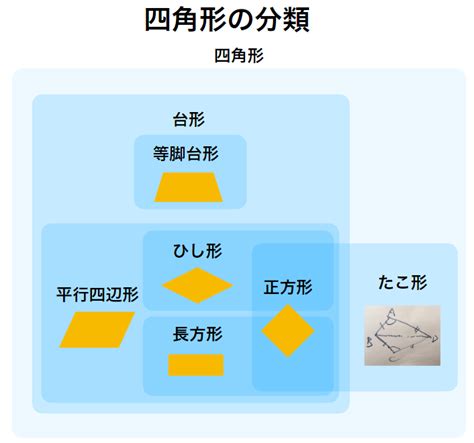 四角形哲理|四角形・正方形の象徴的な意味